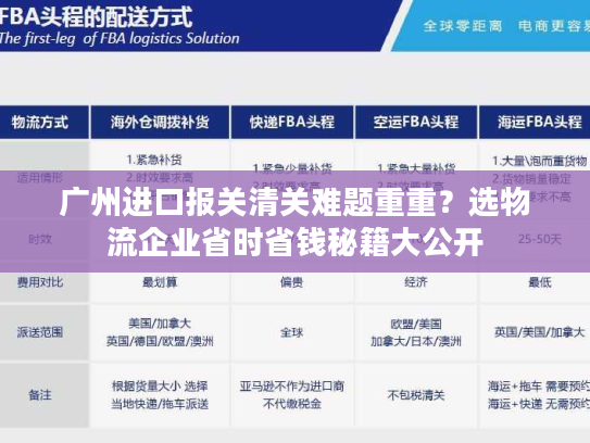 广州进口报关清关难题重重？选物流企业省时省钱秘籍大公开