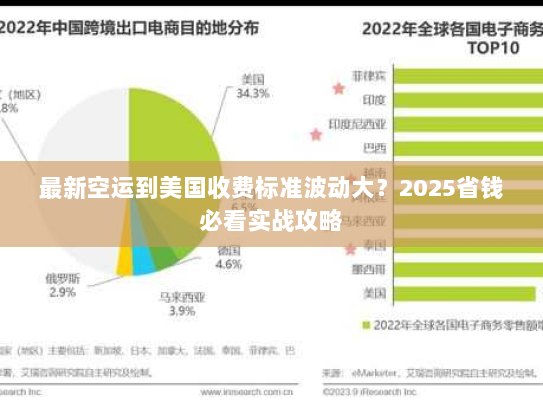 最新空运到美国收费标准波动大?2025省钱必看实战攻略 最新空运到美国收费标准波动大?2025省钱必看实战攻略