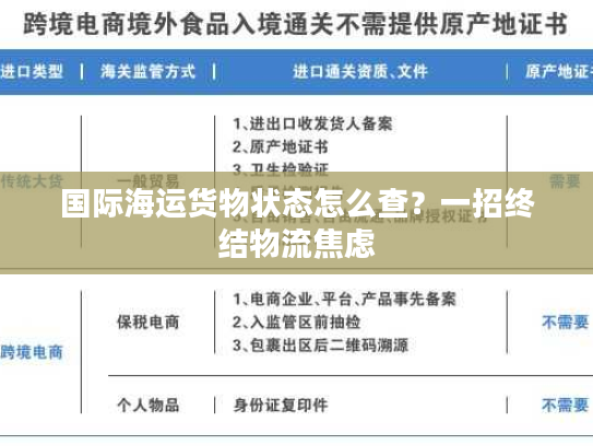 国际海运货物状态怎么查？一招终结物流焦虑