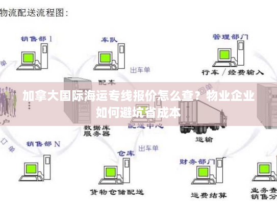 加拿大国际海运专线报价怎么查?物业企业如何避坑省成本 加拿大国际海运专线报价怎么查?物业企业如何避坑省成本