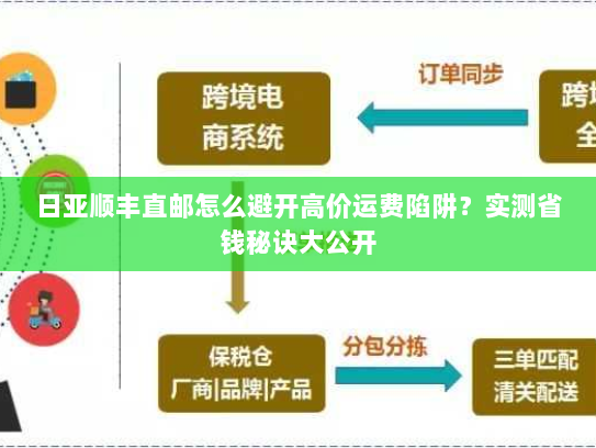 日亚顺丰直邮怎么避开高价运费陷阱?实测省钱秘诀大公开 日亚顺丰直邮怎么避开高价运费陷阱?实测省钱秘诀大公开