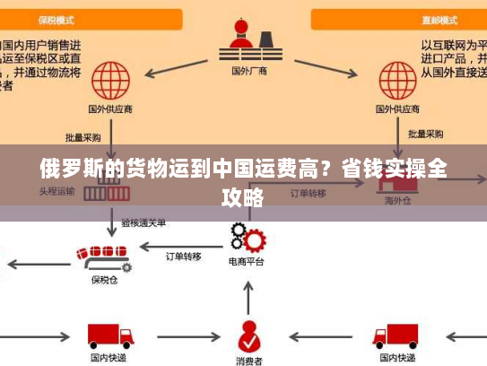 俄罗斯的货物运到中国运费高？省钱实操全攻略