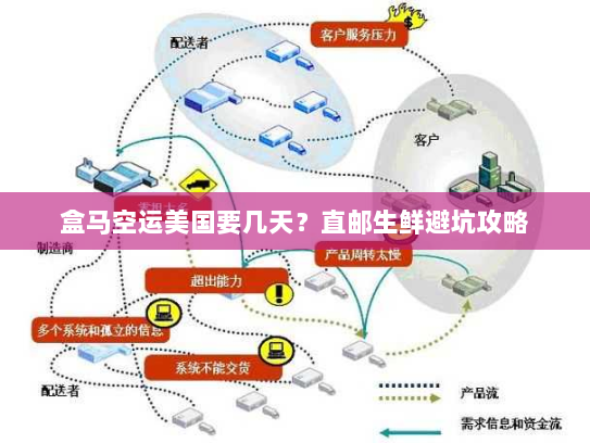 盒马空运美国要几天?直邮生鲜避坑攻略 盒马空运美国要几天?直邮生鲜避坑攻略