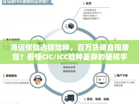 海运保险选错险种,百万货损自掏腰包?看懂CIC/ICC险种差异的硬核手册 海运保险选错险种,百万货损自掏腰包?看懂CIC/ICC险种差异的硬核手册
