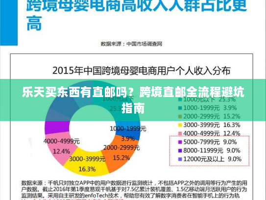 乐天买东西有直邮吗?跨境直邮全流程避坑指南 乐天买东西有直邮吗?跨境直邮全流程避坑指南