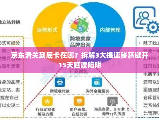 京东清关到底卡在哪?拆解3大提速秘籍避开15天延误陷阱 京东清关到底卡在哪?拆解3大提速秘籍避开15天延误陷阱