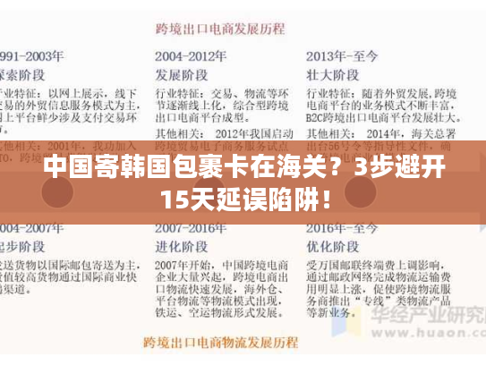 中国寄韩国包裹卡在海关？3步避开15天延误陷阱！