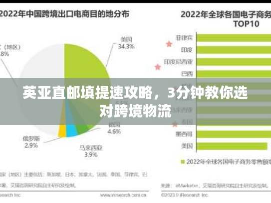 英亚直邮填提速攻略,3分钟教你选对跨境物流 英亚直邮填提速攻略,3分钟教你选对跨境物流