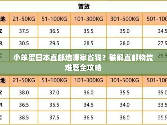 小笨蛋日本直邮选哪家省钱?破解直邮物流难题全攻略 小笨蛋日本直邮选哪家省钱?破解直邮物流难题全攻略