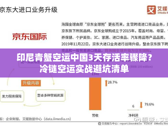 印尼青蟹空运中国3天存活率骤降？冷链空运实战避坑清单