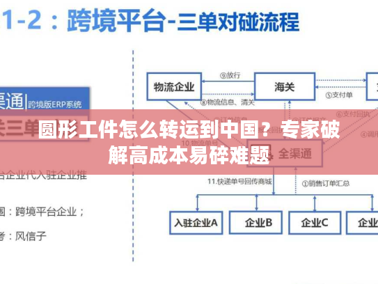 圆形工件怎么转运到中国？专家破解高成本易碎难题
