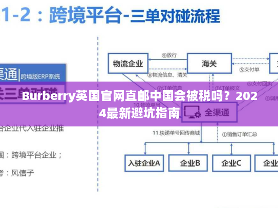 Burberry英国官网直邮中国会被税吗?2024最新避坑指南 Burberry英国官网直邮中国会被税吗?2024最新避坑指南