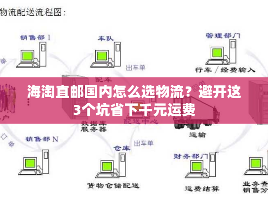 海淘直邮国内怎么选物流?避开这3个坑省下千元运费 海淘直邮国内怎么选物流?避开这3个坑省下千元运费