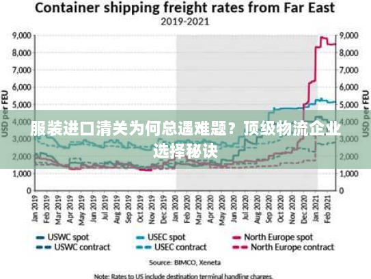 服装进口清关为何总遇难题？顶级物流企业选择秘诀