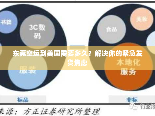 东莞空运到美国需要多久？解决你的紧急发货焦虑