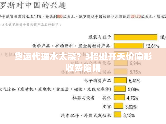货运代理水太深?3招避开天价隐形收费陷阱 货运代理水太深?3招避开天价隐形收费陷阱