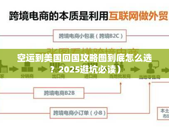 空运到美国回国攻略图到底怎么选？2025避坑必读）