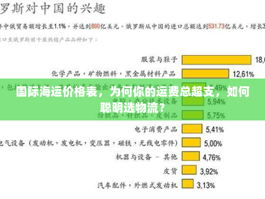 国际海运价格表，为何你的运费总超支，如何聪明选物流？