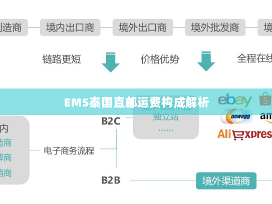 EMS泰国直邮运费构成解析