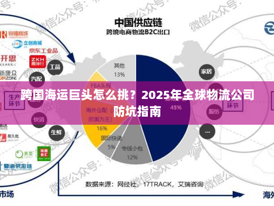 跨国海运巨头怎么挑？2025年全球物流公司防坑指南