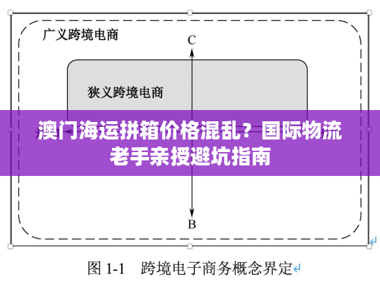 澳门海运拼箱价格混乱？国际物流老手亲授避坑指南