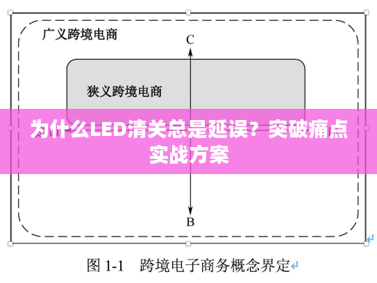 为什么LED清关总是延误？突破痛点实战方案