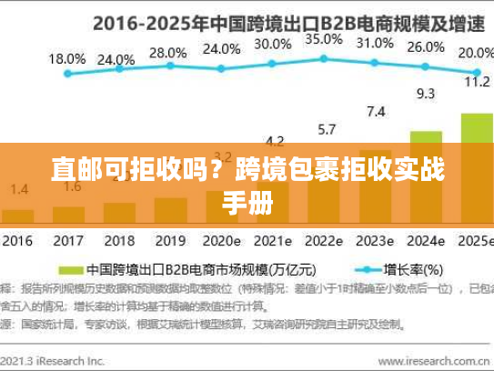 直邮可拒收吗？跨境包裹拒收实战手册
