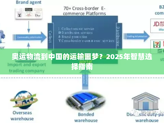 奥运物流到中国的运输噩梦?2025年智慧选择指南 奥运物流到中国的运输噩梦?2025年智慧选择指南