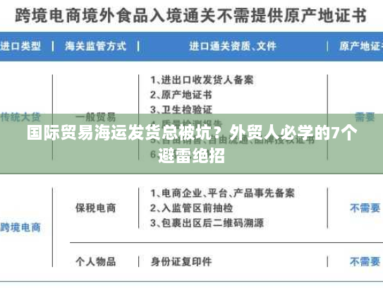 国际贸易海运发货总被坑？外贸人必学的7个避雷绝招