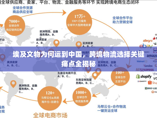 埃及文物为何运到中国,跨境物流选择关键痛点全揭秘 埃及文物为何运到中国,跨境物流选择关键痛点全揭秘