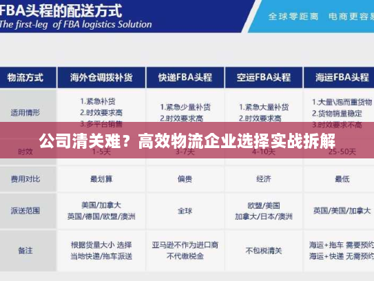 公司清关难?高效物流企业选择实战拆解 公司清关难?高效物流企业选择实战拆解