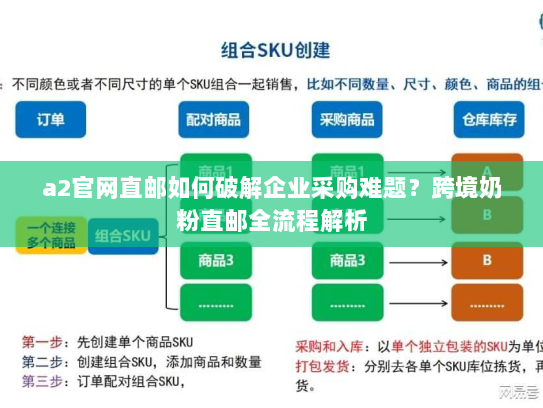 a2官网直邮如何破解企业采购难题?跨境奶粉直邮全流程解析 a2官网直邮如何破解企业采购难题?跨境奶粉直邮全流程解析