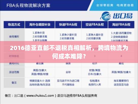 2016德亚直邮不退税真相解析，跨境物流为何成本难降？