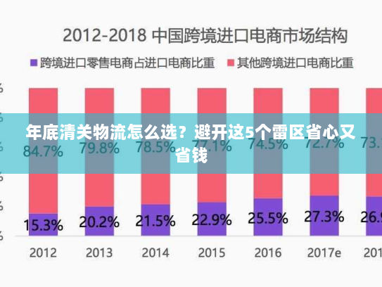 年底清关物流怎么选？避开这5个雷区省心又省钱