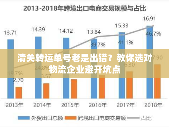 清关转运单号老是出错？教你选对物流企业避开坑点