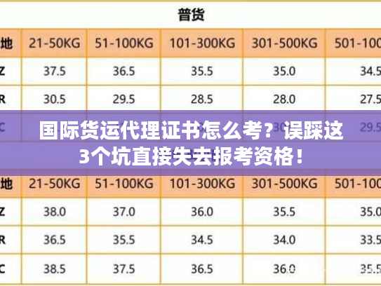 国际货运代理证书怎么考？误踩这3个坑直接失去报考资格！