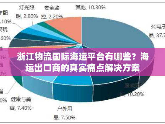 浙江物流国际海运平台有哪些?海运出口商的真实痛点解决方案 浙江物流国际海运平台有哪些?海运出口商的真实痛点解决方案