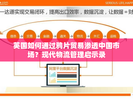 英国如何通过鸦片贸易渗透中国市场？现代物流管理启示录