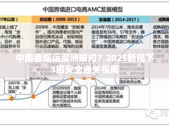 中国香烟运澳洲被扣?2025新规下3招安全通关指南 中国香烟运澳洲被扣?2025新规下3招安全通关指南