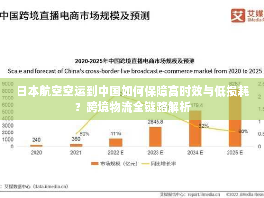 日本航空空运到中国如何保障高时效与低损耗?跨境物流全链路解析 日本航空空运到中国如何保障高时效与低损耗?跨境物流全链路解析
