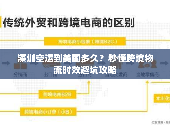 深圳空运到美国多久？秒懂跨境物流时效避坑攻略