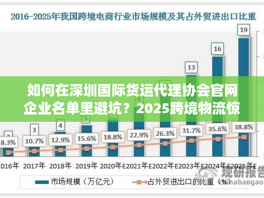 如何在深圳国际货运代理协会官网企业名单里避坑？2025跨境物流惊现关键抉择！