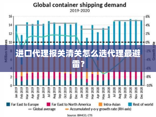 进口代理报关清关怎么选代理最避雷? 进口代理报关清关怎么选代理最避雷?