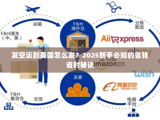 发空运到美国怎么发?2025新手必知的省钱省时秘诀 发空运到美国怎么发?2025新手必知的省钱省时秘诀