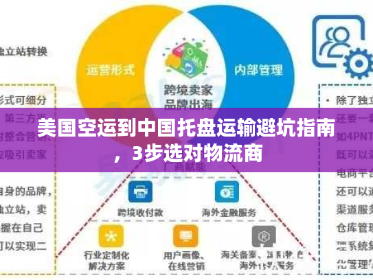 美国空运到中国托盘运输避坑指南，3步选对物流商
