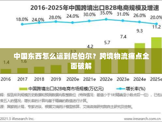 中国东西怎么运到尼伯尔？跨境物流痛点全面破解