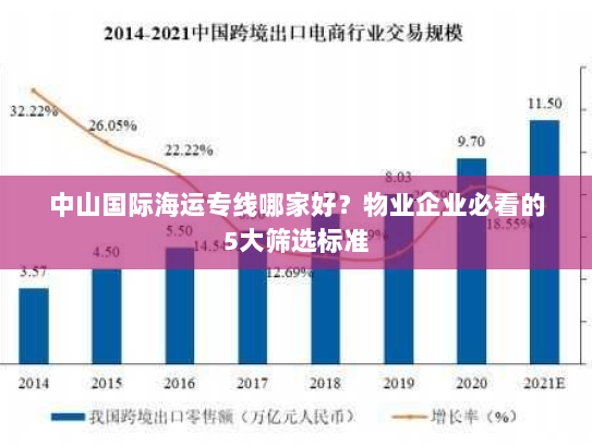 中山国际海运专线哪家好?物业企业必看的5大筛选标准 中山国际海运专线哪家好?物业企业必看的5大筛选标准