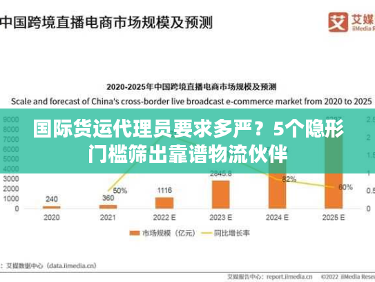 国际货运代理员要求多严？5个隐形门槛筛出靠谱物流伙伴