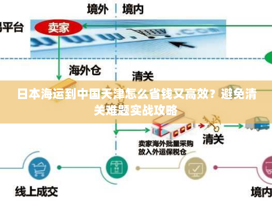 日本海运到中国天津怎么省钱又高效?避免清关难题实战攻略 日本海运到中国天津怎么省钱又高效?避免清关难题实战攻略