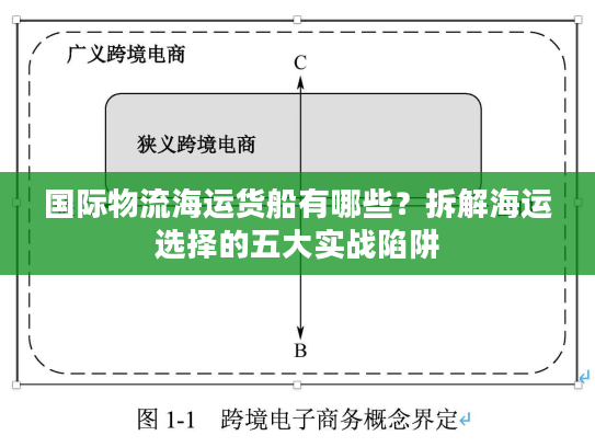 国际物流海运货船有哪些？拆解海运选择的五大实战陷阱